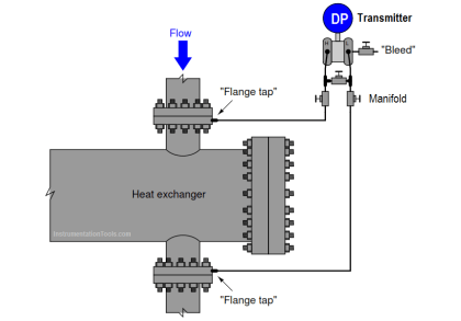 DP Transmitter Problem - InstrumentationTools