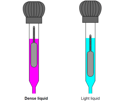 A Question on Density Gauge - InstrumentationTools