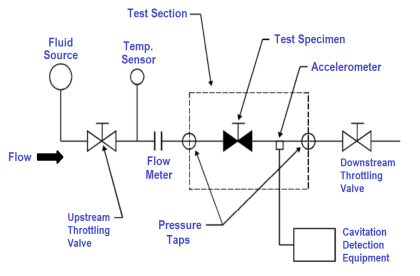 Control Valves - Inst Tools