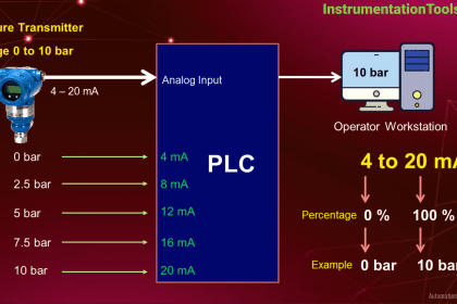 Instrument Numbering Philosophy - Inst Tools