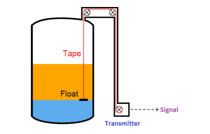 Is it Possible to Measure liquid-liquid Level Interface using Float?