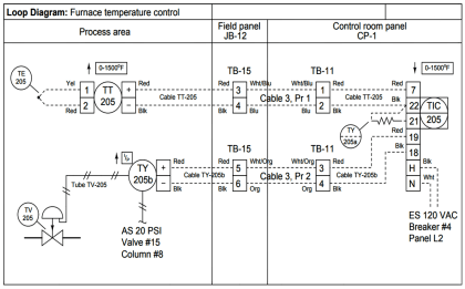 Instrumentation Design - Inst Tools