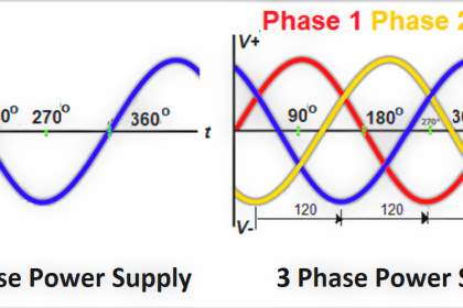 Why Three-phase Voltage is 440 Volts? - Electrical Basics