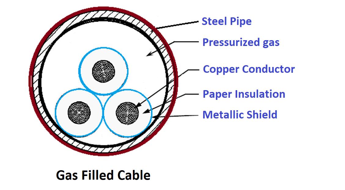 What is Power Cable? Types of Power Cables