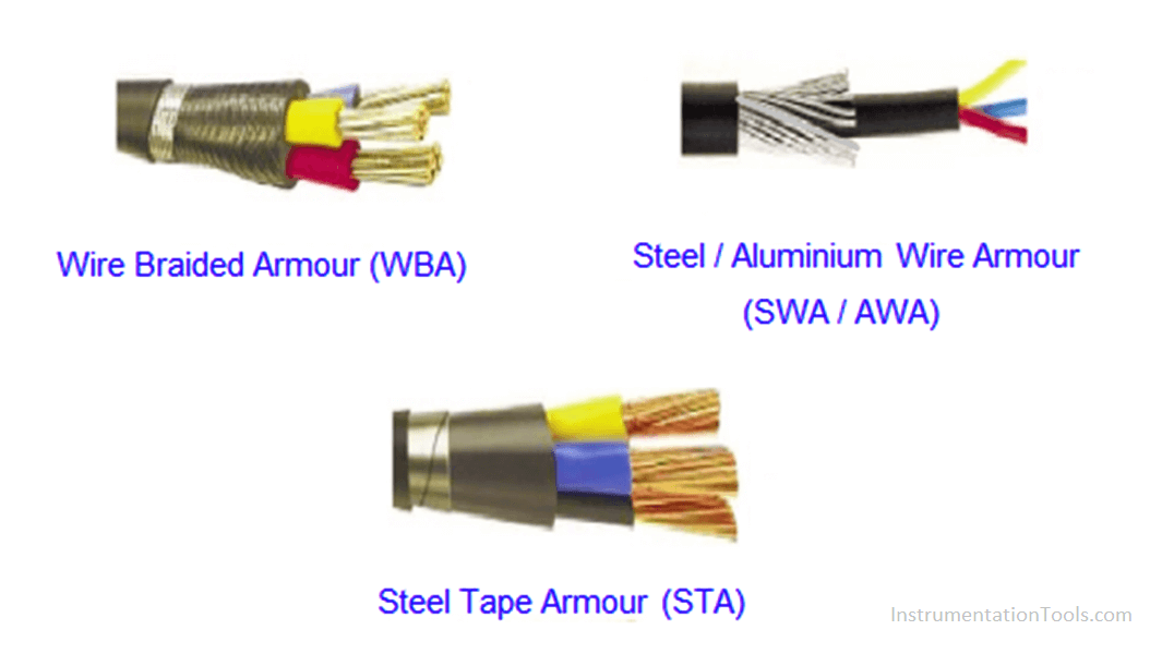 What is an Armoured Cable? Classification of Cables