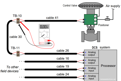 Liquid Flow Control Loop Controller Action | Instrumentation Tools