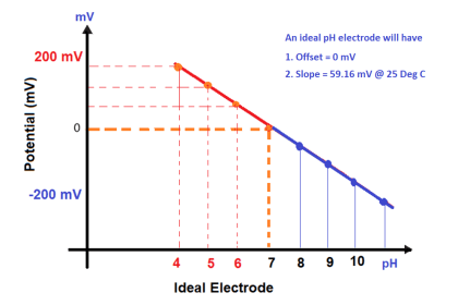 How to Calibrate Oxygen Analyzer? - O2 Sensor Testing Procedure