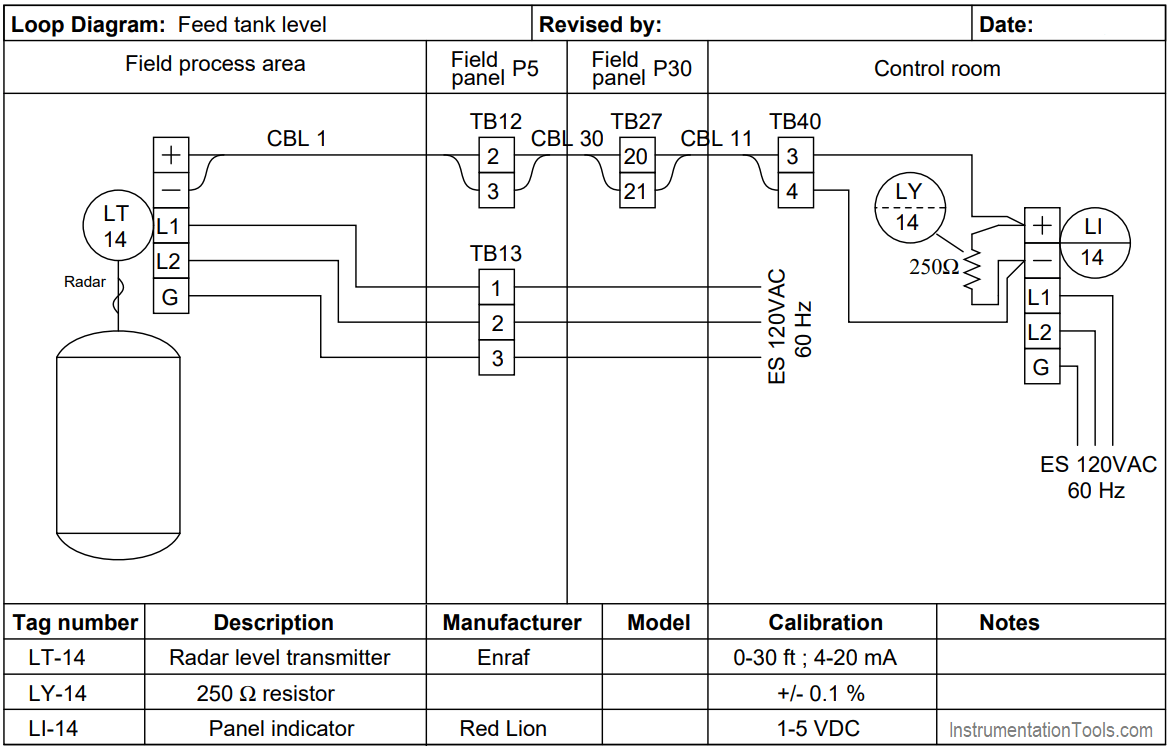 Questions on Radar LT Loop Diagram InstrumentationTools