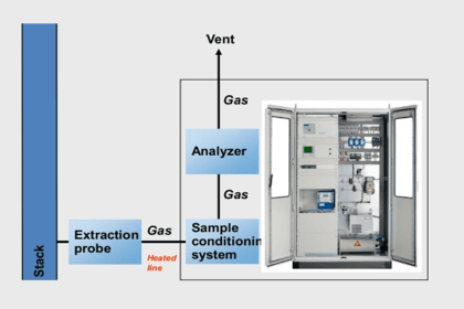 How to Calibrate Oxygen Analyzer? - O2 Sensor Testing Procedure