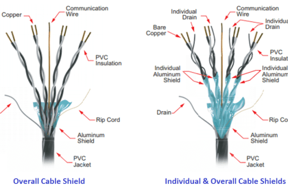 Basics of 4 to 20 mA Analog Signals - Instrumentation Tools
