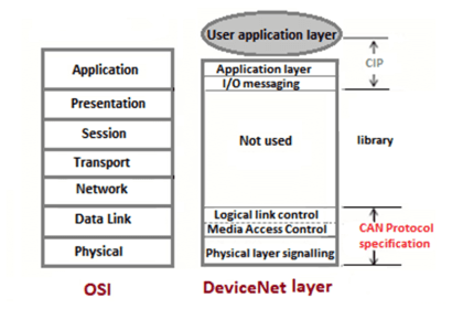 How to Design a System Architecture in Industrial Automation?