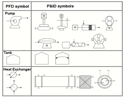 Difference between PFD and P&ID with Example - Inst Tools