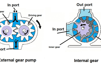 What is Pump Redundancy?