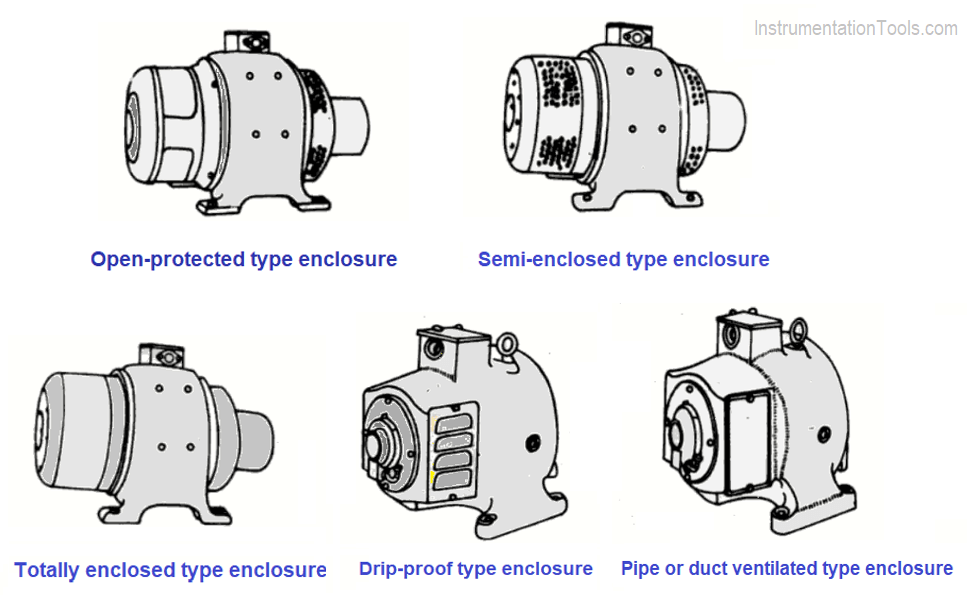 Types of Motor Enclosures Electrical Engineering