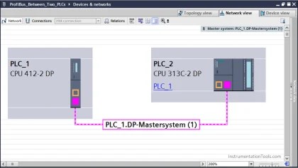 Establish Communication Between Two PLC Via PROFIBUS Protocol