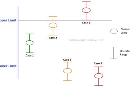 Notes on Instrument Ranging - InstrumentationTools