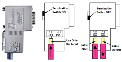 Establish Communication Between Two PLC Via PROFIBUS Protocol