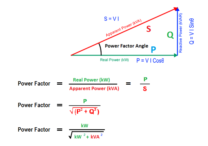 What is a Capacitor Bank? Electrical Engineering