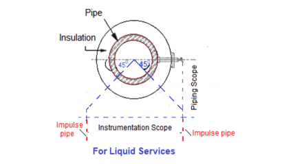 Impulse Line - Purpose & Tapping Point Location