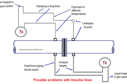 Brief Guidelines for Installation and Calibration of Pressure Transmitters