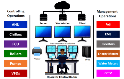 Building Management System (BMS) - Inst Tools