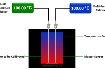 Burnout Function in Temperature Transmitter - Inst Tools
