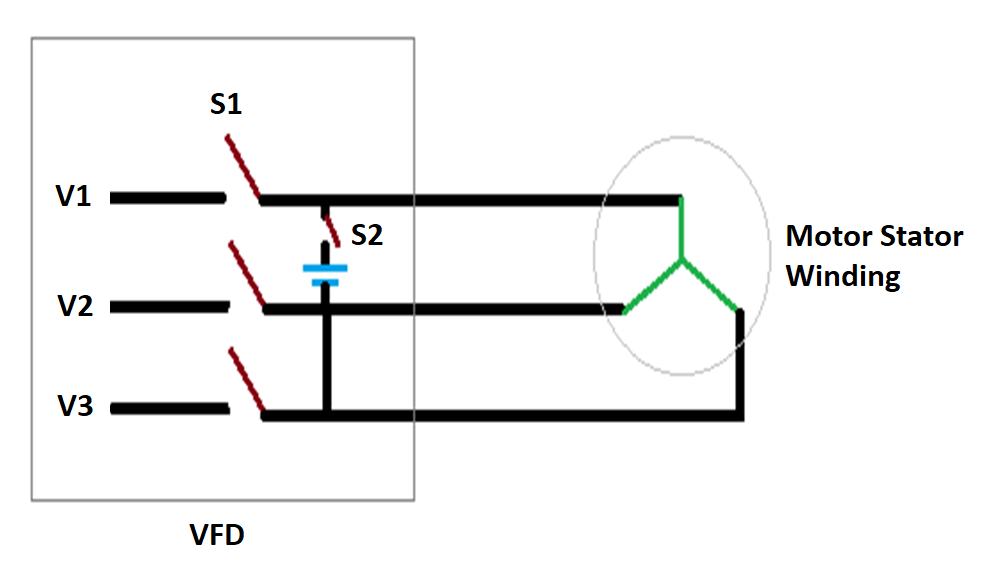 DC Injection Braking in VFD Variable Frequency Drive