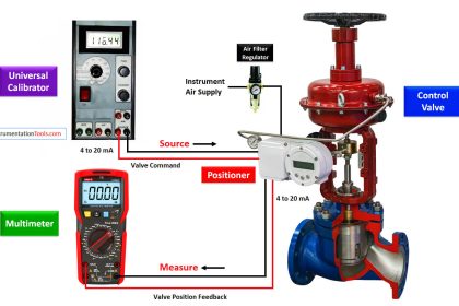 Thermocouple Calibration | How-to Calibrate a Thermocouple