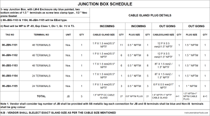 List of Instrumentation Project Engineering Documents