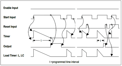Timers using Statement List (STL) PLC Programming