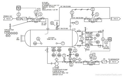 List of Instrumentation Project Engineering Documents