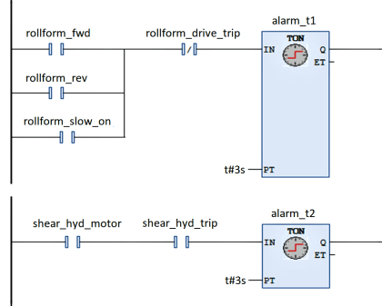 What are User Defined Function Blocks in PLC? - Inst Tools