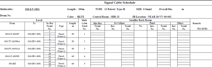 List of Instrumentation Project Engineering Documents