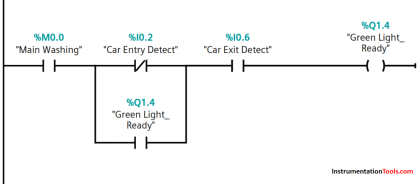 PLC Ladder Program for Automatic Car Wash using Siemens TIA Portal