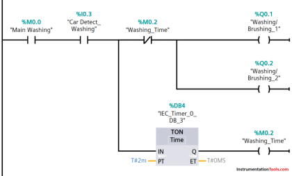 PLC Ladder Program for Automatic Car Wash using Siemens TIA Portal