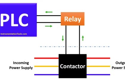 Ladder Logic MCQ Questions and Answers
