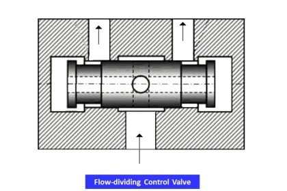 Components of Shutdown Valve | Instrumentation Tools