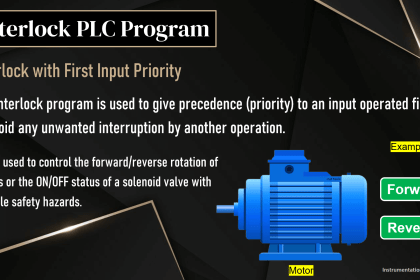 Safety Door Interlock PLC Program