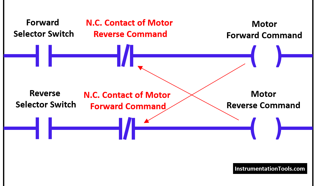PLC Interlock Logic with First Input Priority Inst Tools