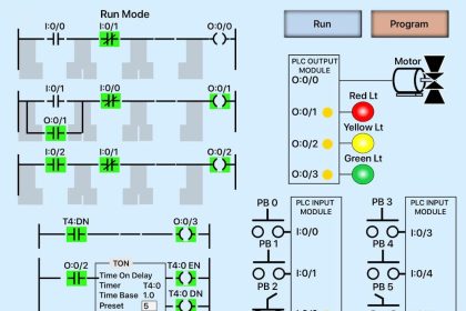 Basic PLC Alarm Programming Example