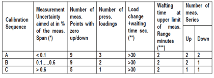 Sample Raw DataSheet for Pressure Calibration - Inst Tools