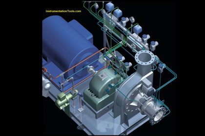 What is Pump Redundancy?