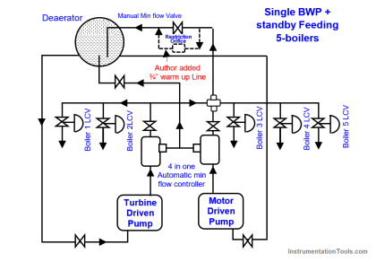 Electrical, Instrumentation, Mechanical Root Cause Analysis (RCA)