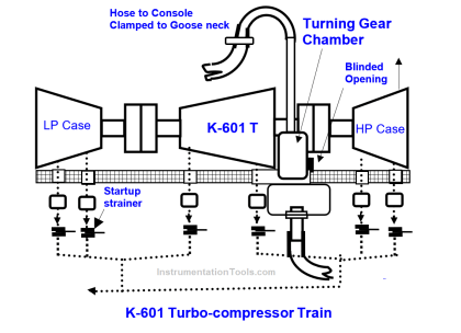 Turbo-Compressor Problem - Root Cause Analysis