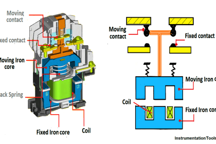 Motor Maintenance, Troubles, Regular Checks, Performance