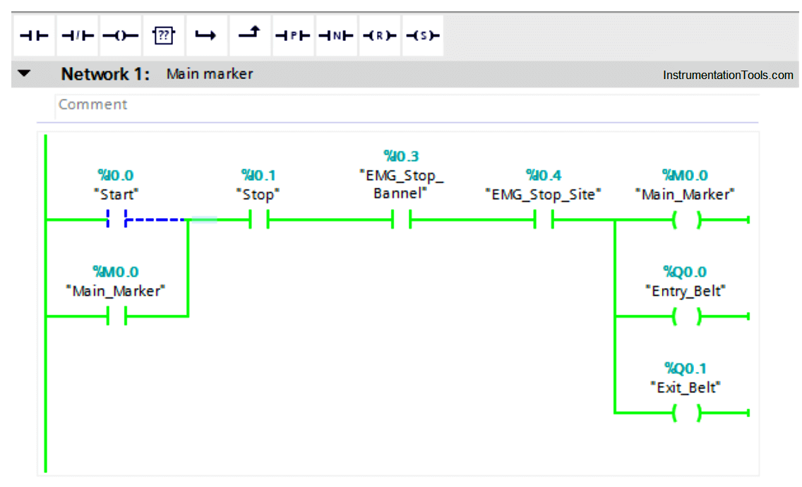 Software Troubleshooting Errors and Faults in Siemens PLC