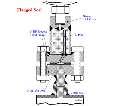 Seal Pressure Instruments Root Cause Analysis - Inst Tools