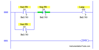 Principle of Operation of PLC - Inst Tools