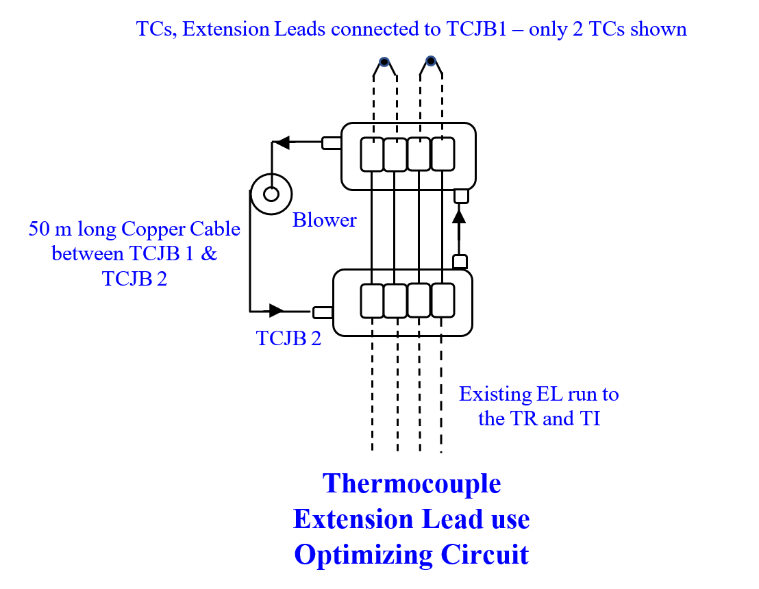 Thermocouple Wires and Extension Lead Issues Inst Tools