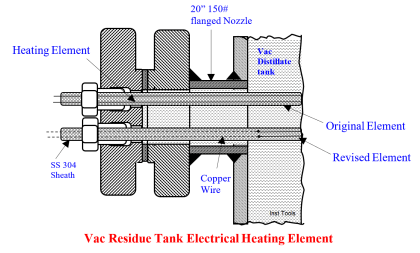 Poor Electrical Heating Element Lives - Problem Solved